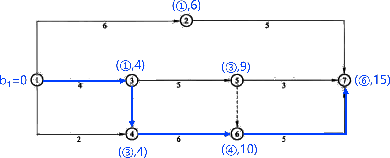 2026013021583313284762_网络计划时间参数计算（五）