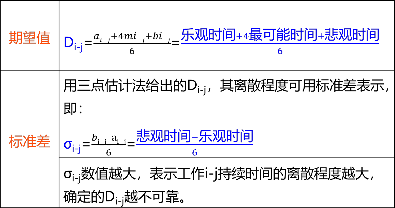 2026013021583313284762_网络计划时间参数计算（六）