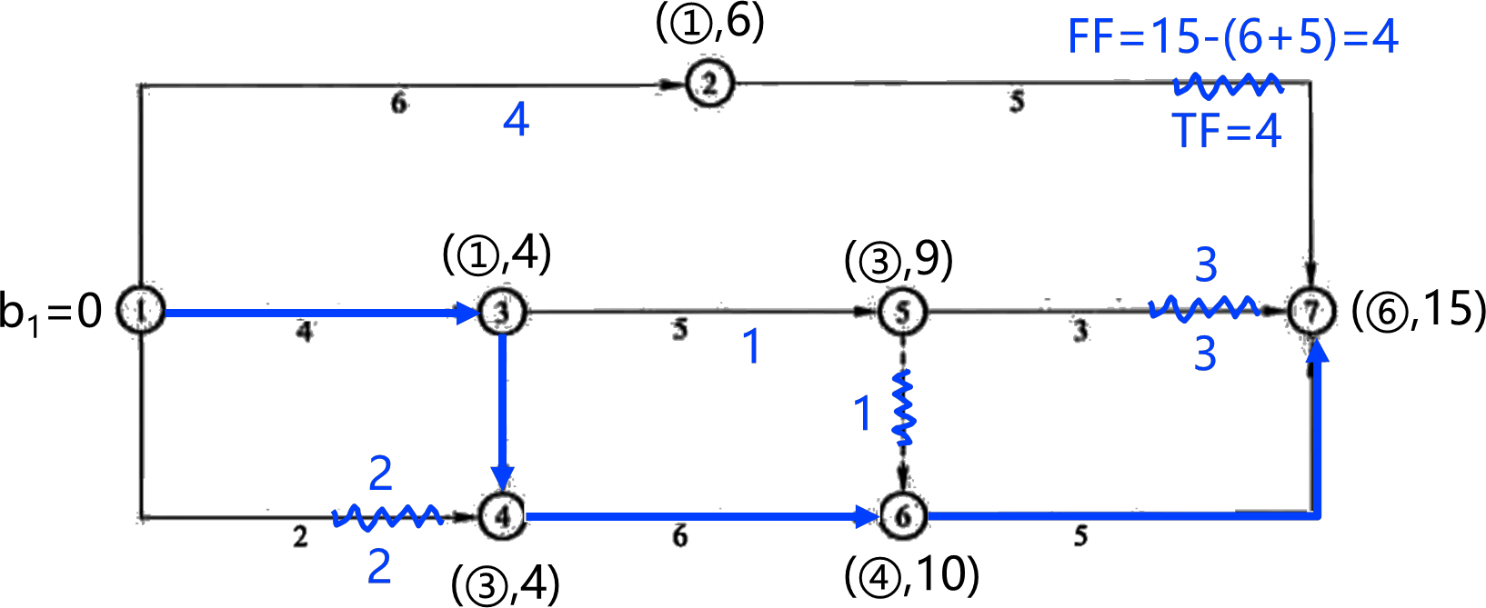 2026013021583313284762_网络计划时间参数计算（五）
