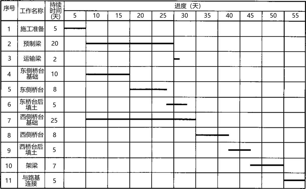 2026013121412309449426_工程进度计划体系及计划表示方法（二）