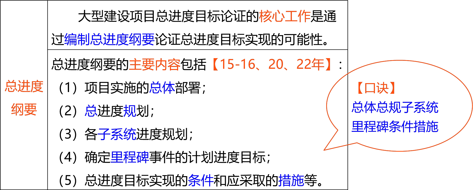 2026013121412309449426_工程进度影响因素及控制目标