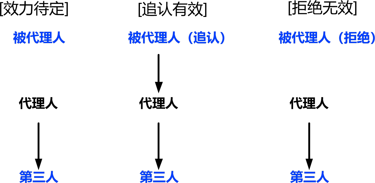 2026013110182702674144_工程合同管理相关法律基础（二）