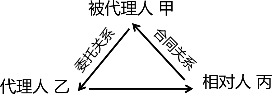2026013110182702674144_工程合同管理相关法律基础（二）
