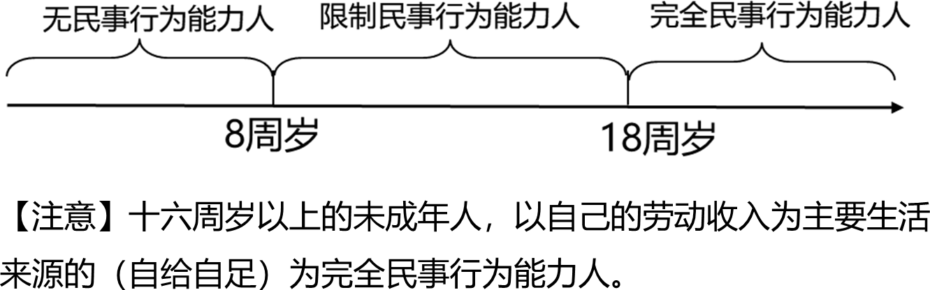 2026013110182702674144_工程合同管理相关法律基础（一）