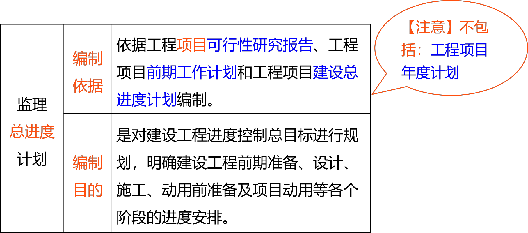 2026013121412309449426_工程进度计划体系及计划表示方法（一）