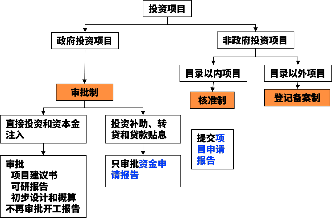 2026020317022079115792_工程建设程序