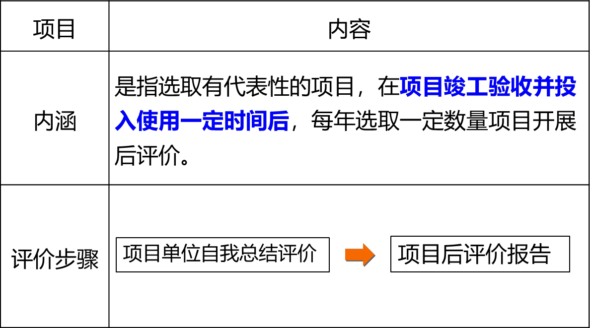 2026020317022079115792_工程建设程序