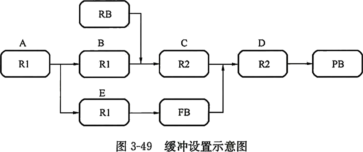 2026020513005961931821_网络计划优化（二）