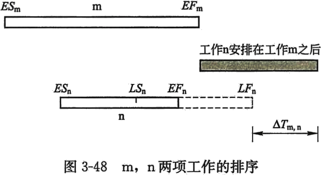 2026020513005961931821_网络计划优化（一）