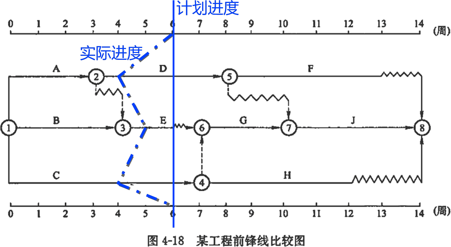 2026020513005961931821_实际进度与计划进度的比较方法（二）