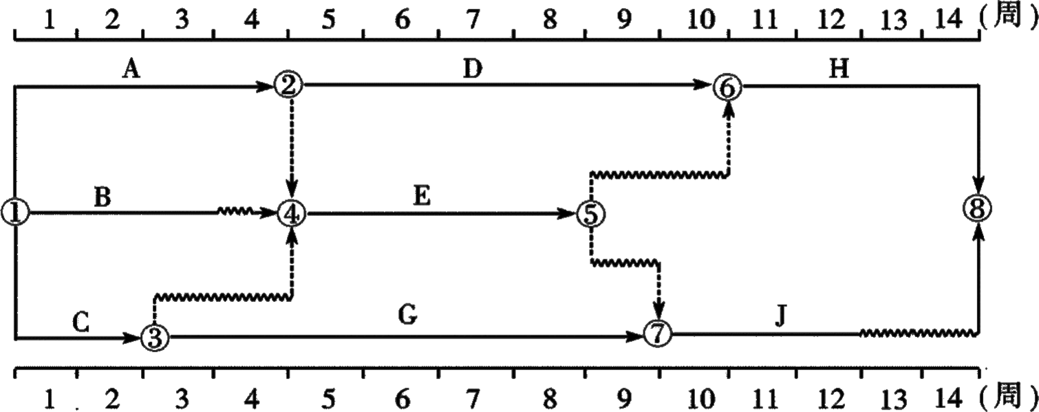 2026020513005961931821_双代号时标网络计划