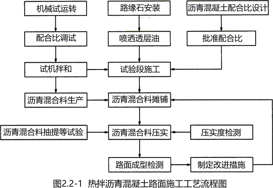 2026020514362269529220_沥青路面施工（四）