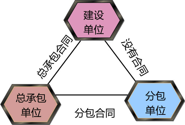 2026020515265638738178_工程监理相关法律及行政法规（一）