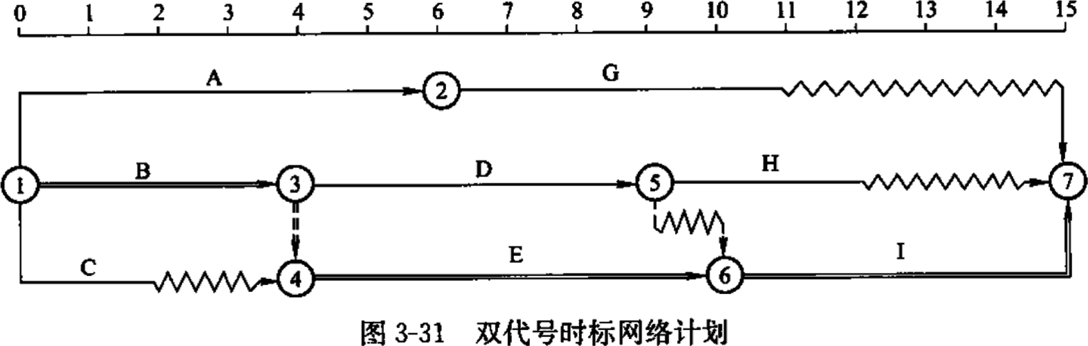 2026020513005961931821_双代号时标网络计划