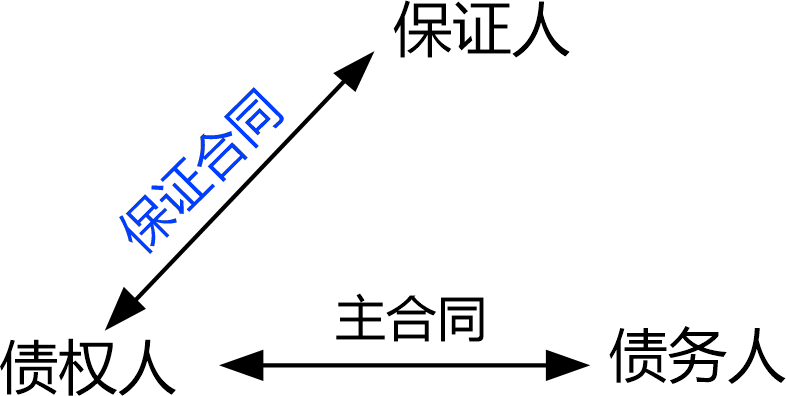 2026020617061149502407_工程合同担保（一）
