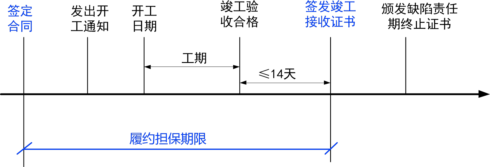 2026020617061149502407_工程合同担保（三）