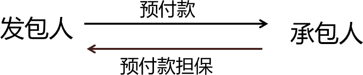 2026020617061149502407_工程合同担保（三）