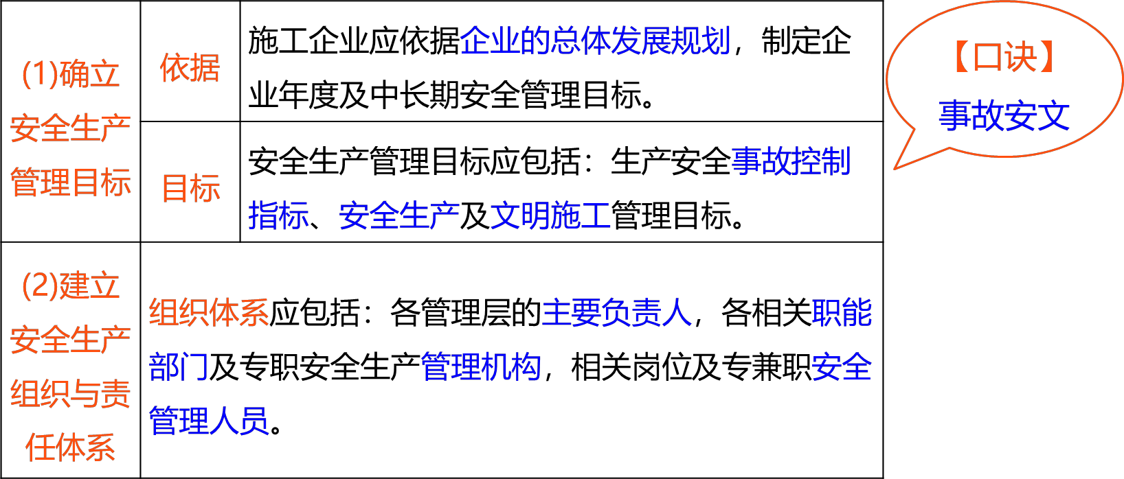 2026020915525898114532_工程质量安全管理体系（二）