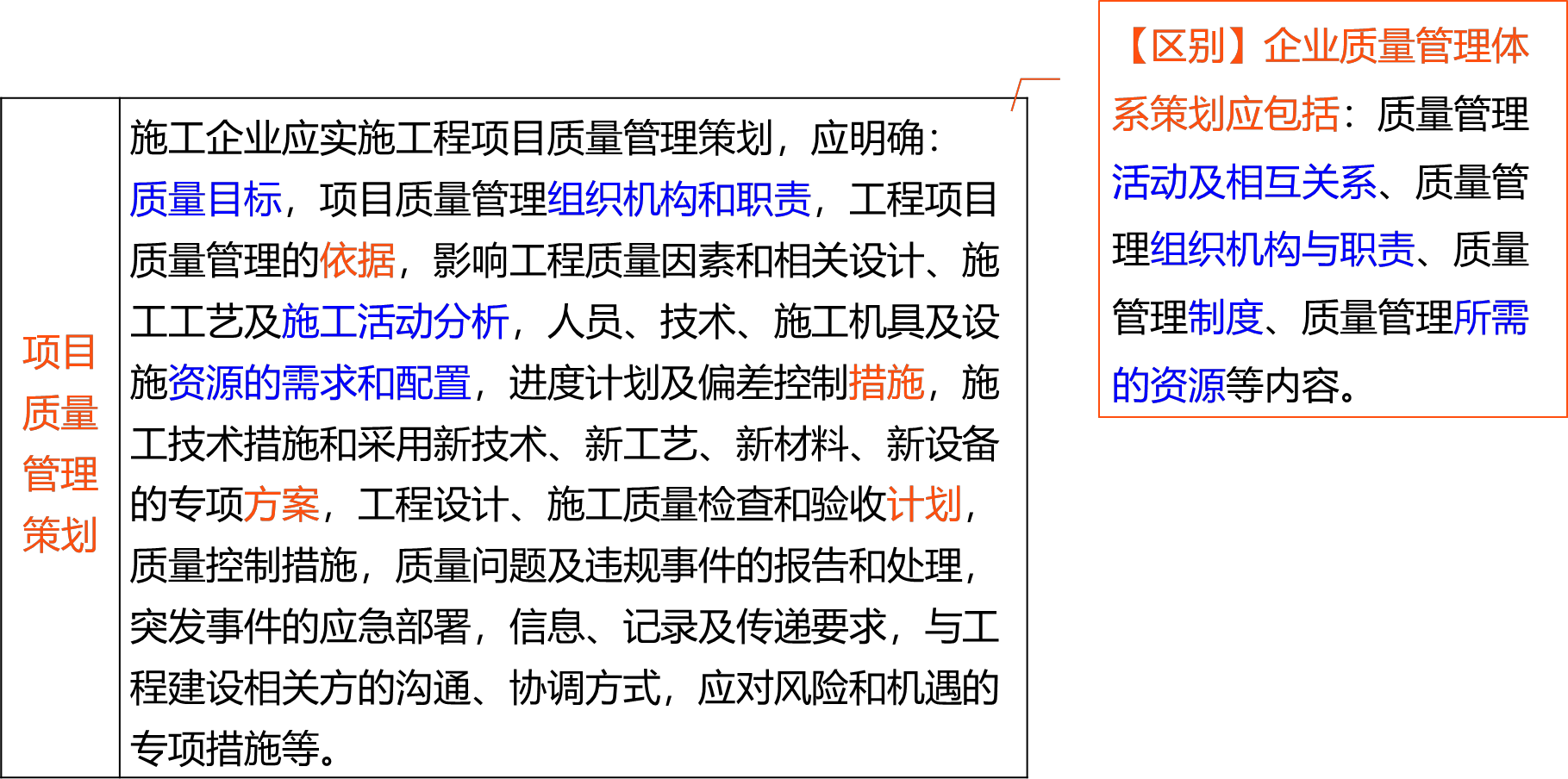 2026020915525898114532_工程质量安全管理体系（二）
