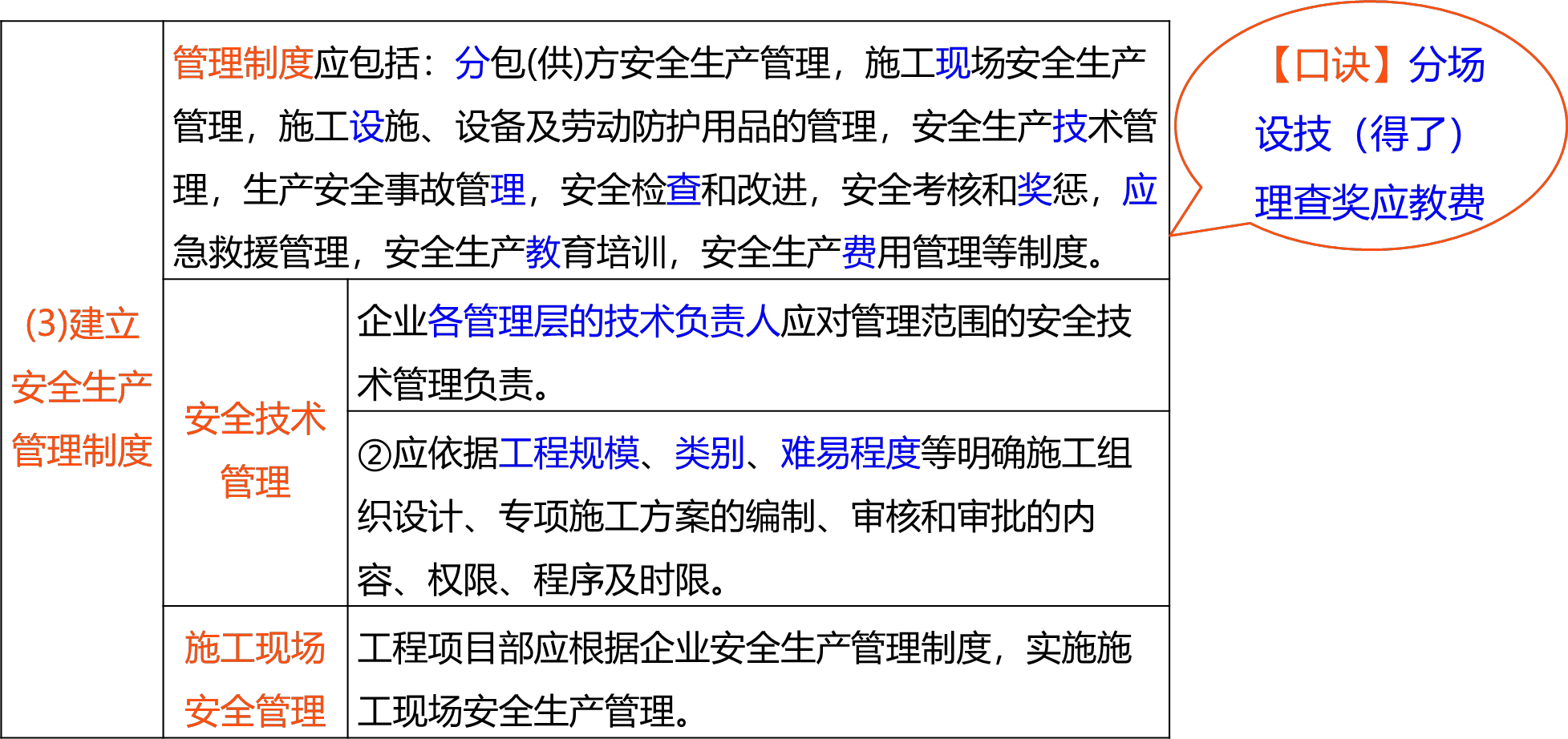 2026020915525898114532_工程质量安全管理体系（二）