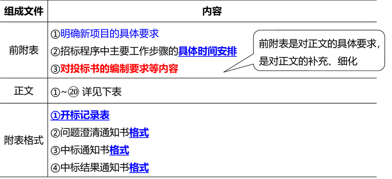 2026021317512419685974_工程施工招标管理（一）