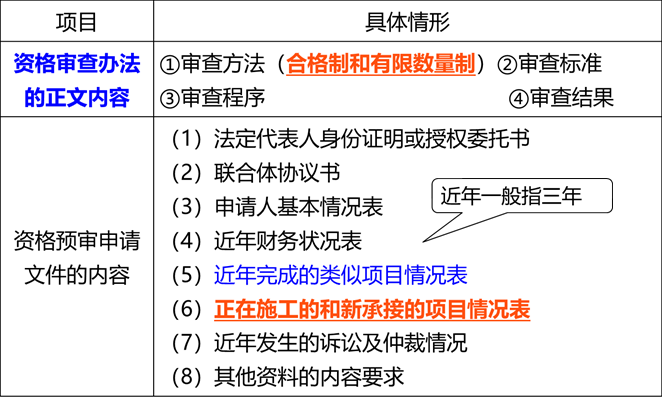 2026021317512419685974_工程施工招标管理（三）