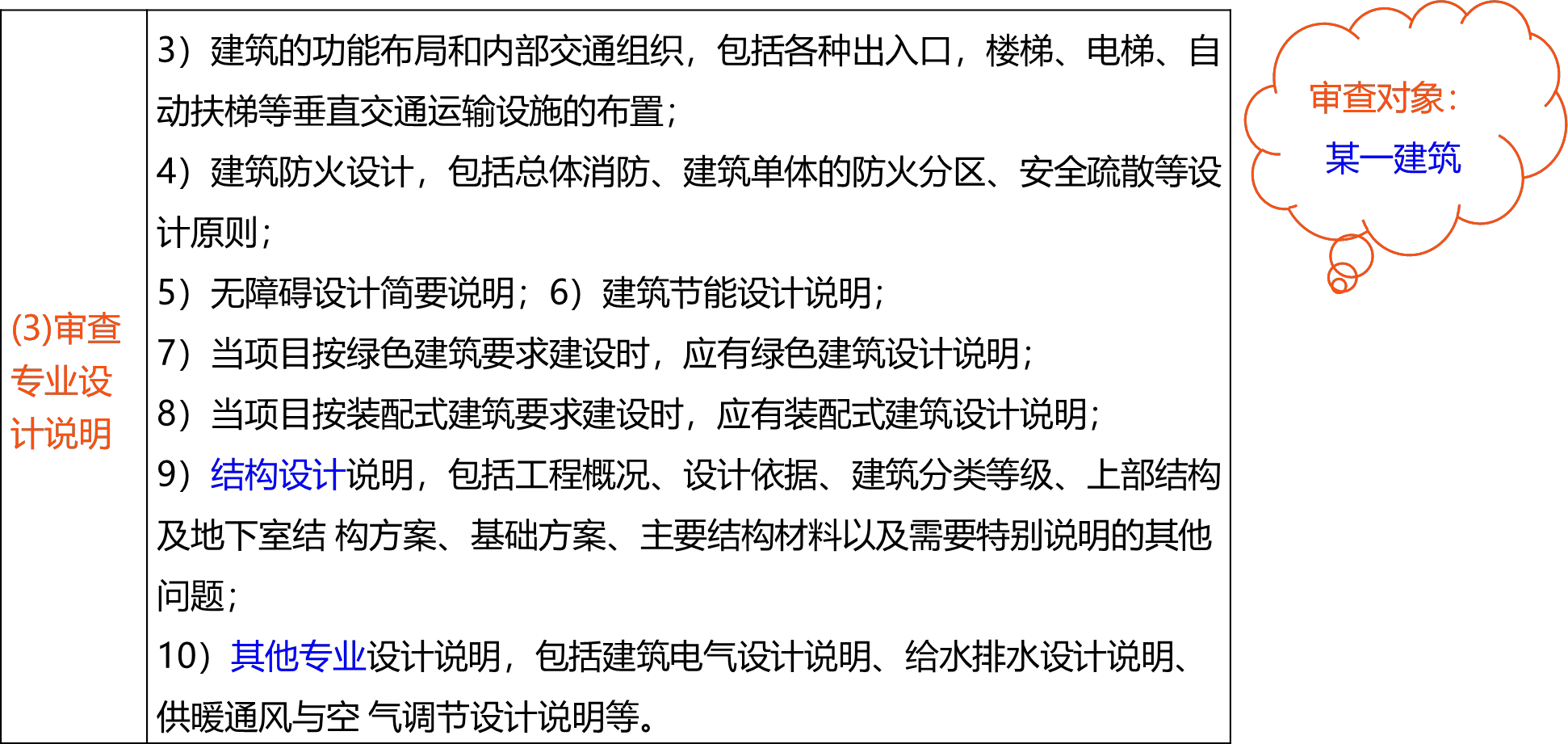 2026022512124548076200_设计方案竞赛组织与方案设计质量控制（二）