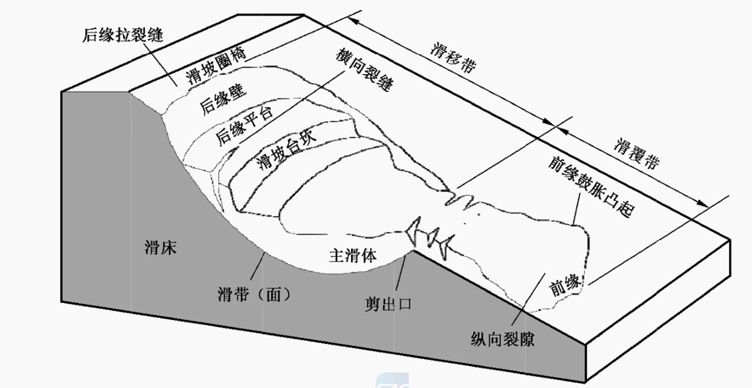 2026022512124548076200_工程勘察质量控制（二）