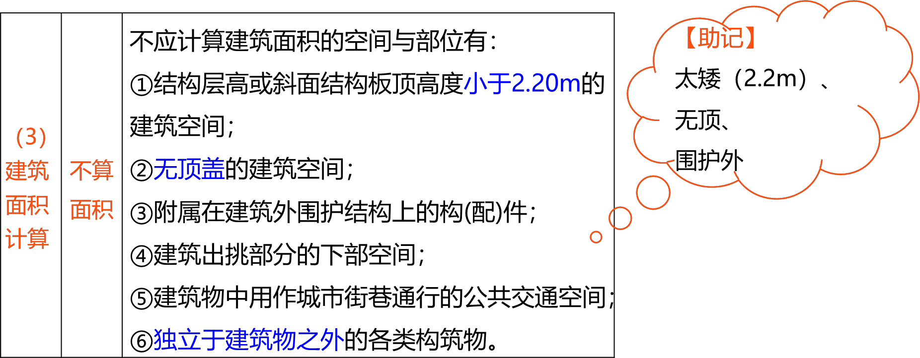 2026022512124548076200_施工图设计质量控制（二）