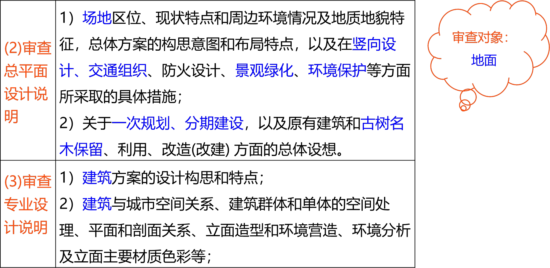 2026022512124548076200_设计方案竞赛组织与方案设计质量控制（二）