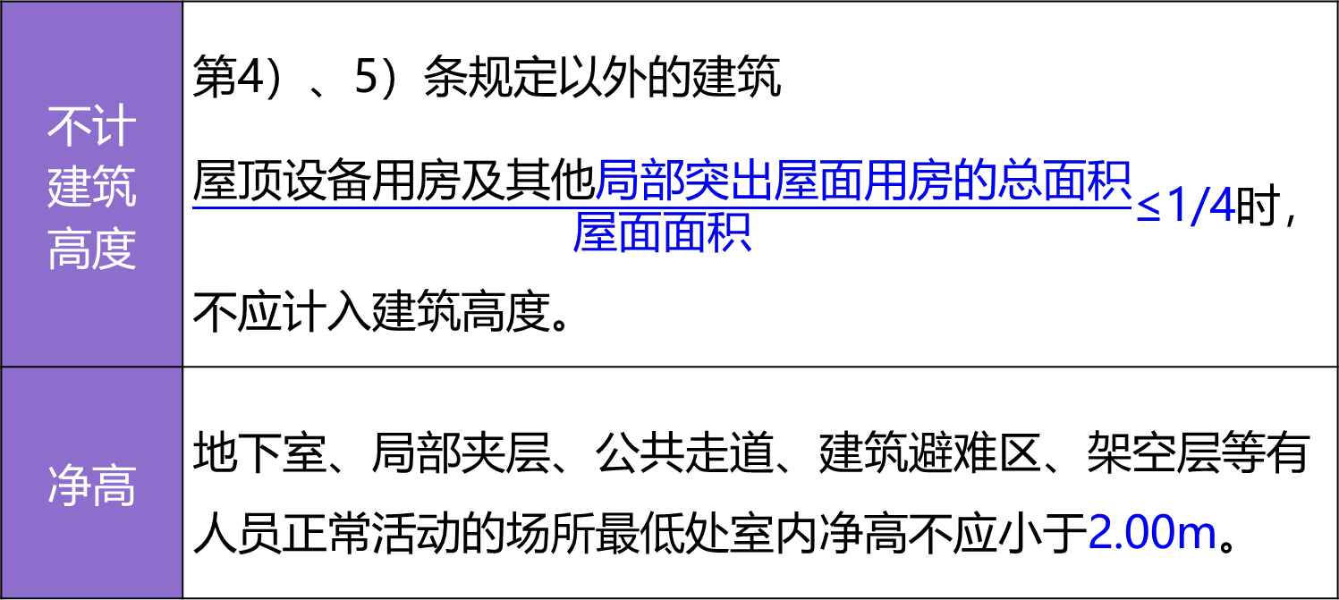 2026022512124548076200_施工图设计质量控制（二）