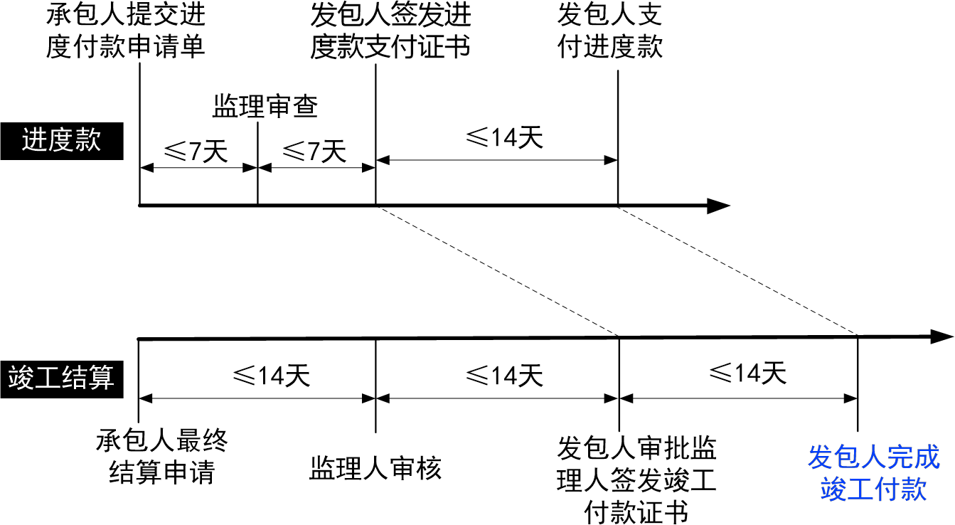 2026022716154388452841_施工合同履行管理（五）