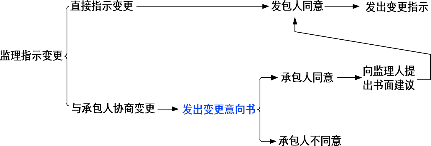 2026030317454335343585_施工合同履行管理（六）