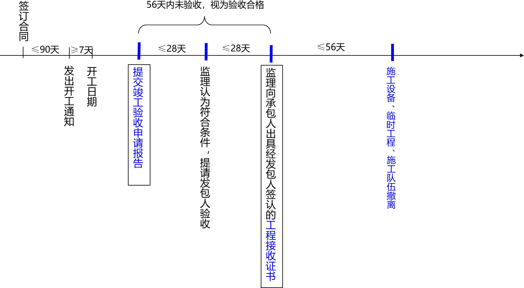 2026030317455957215531_施工合同履行管理（七）