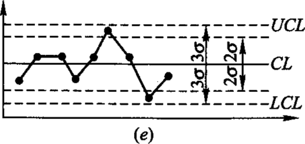 2026030414475833794905_抽样检验及质量数据统计分析方法（四）