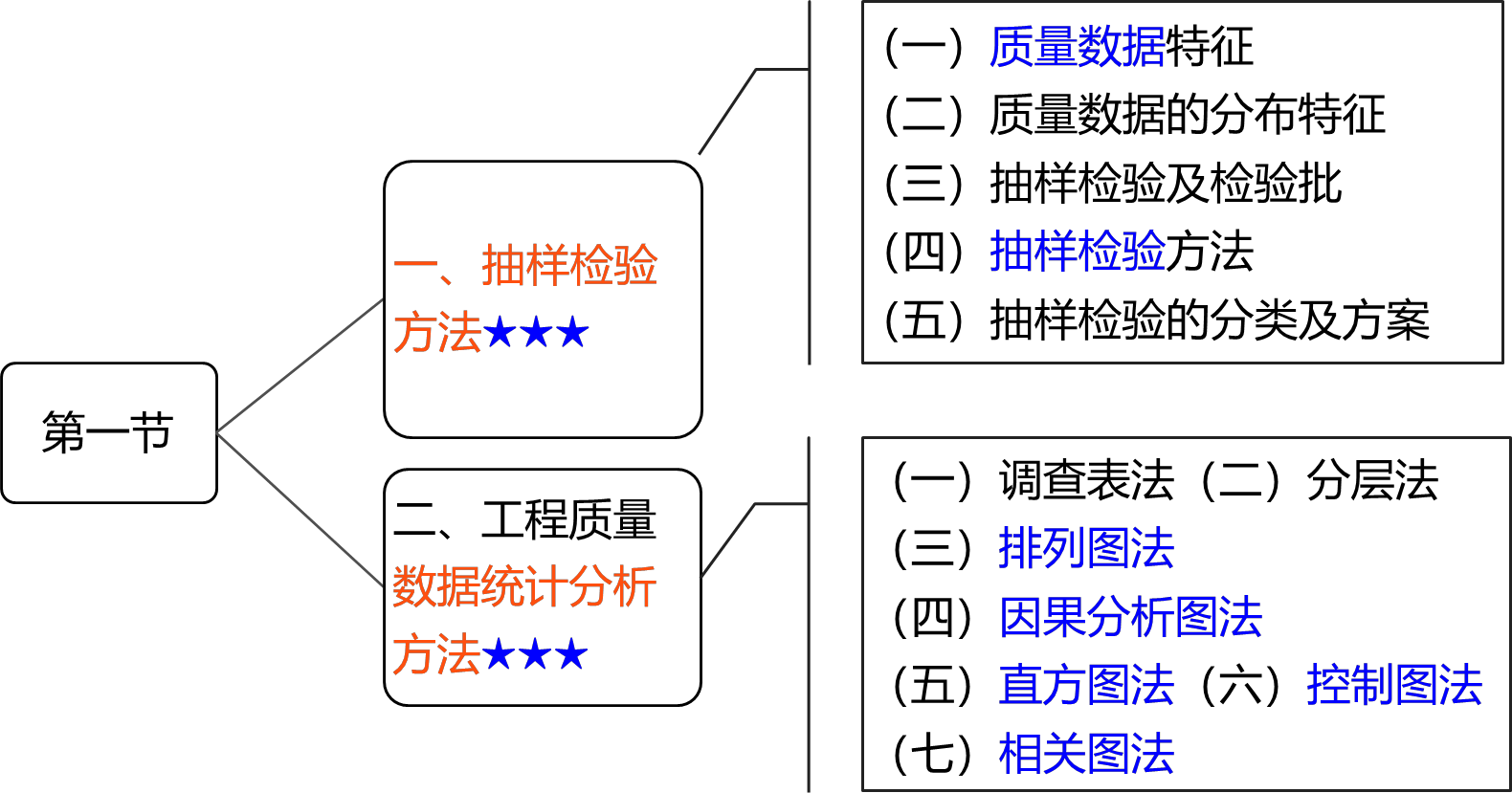 2026030414475833794905_抽样检验及质量数据统计分析方法(一)