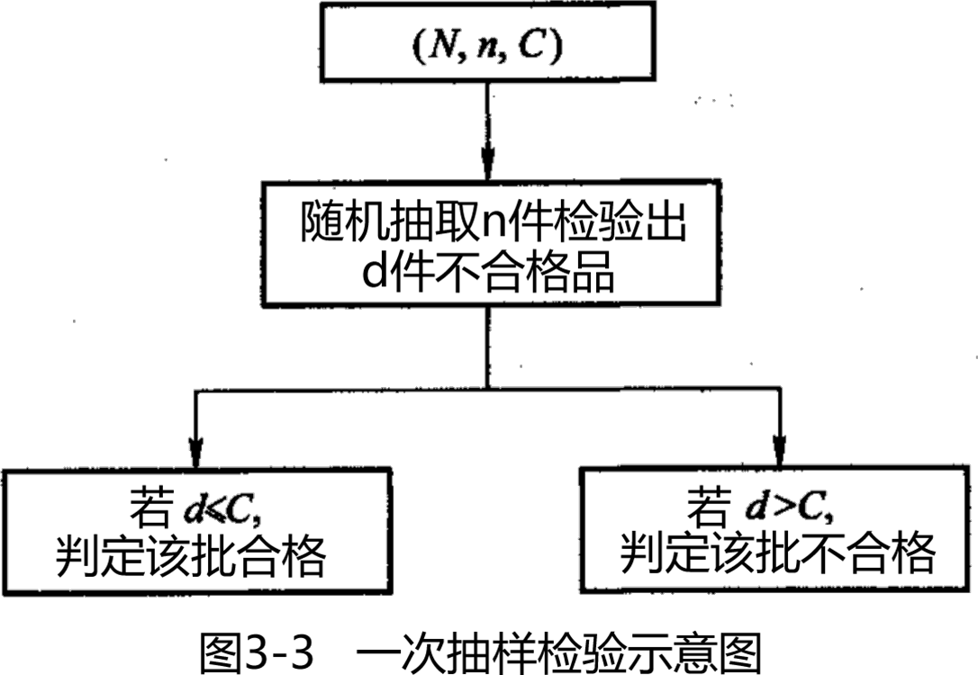 2026030414475833794905_抽样检验及质量数据统计分析方法（二）