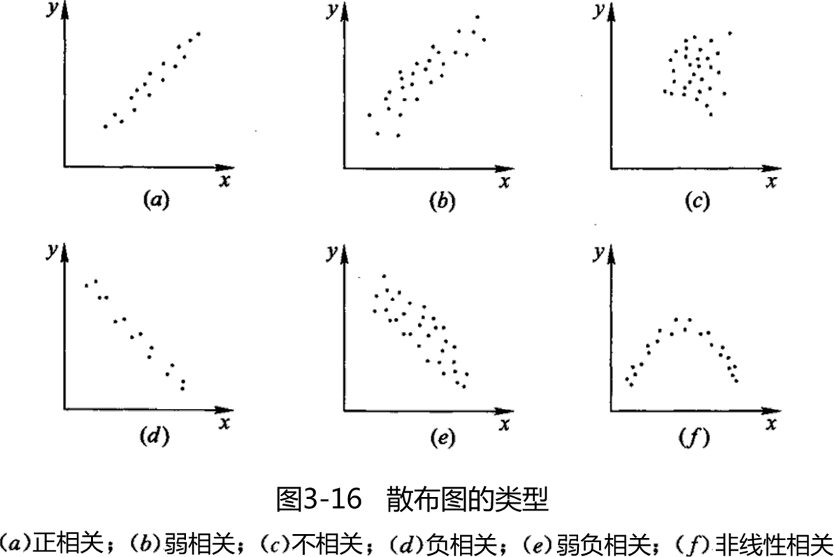 2026030414475833794905_抽样检验及质量数据统计分析方法（四）