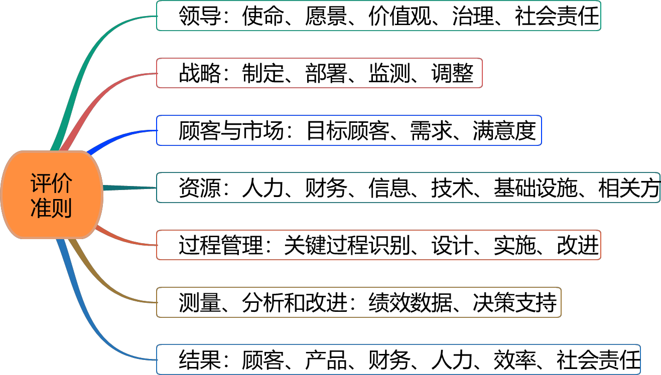 2026030416084905968483_工程监理企业（二）