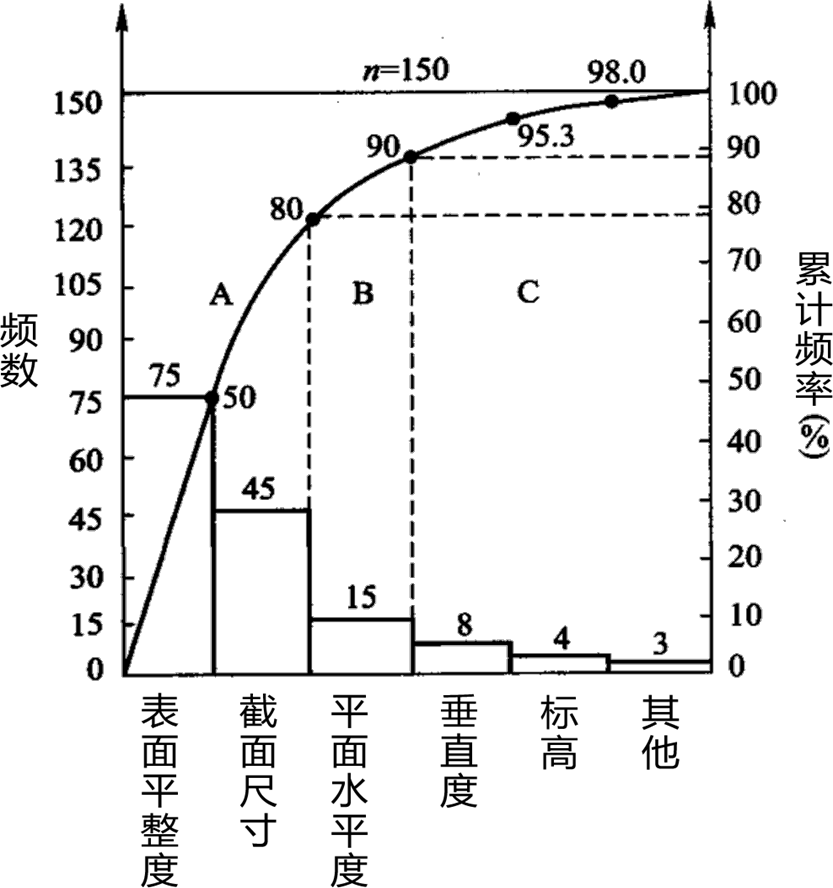 2026030414475833794905_抽样检验及质量数据统计分析方法（三）