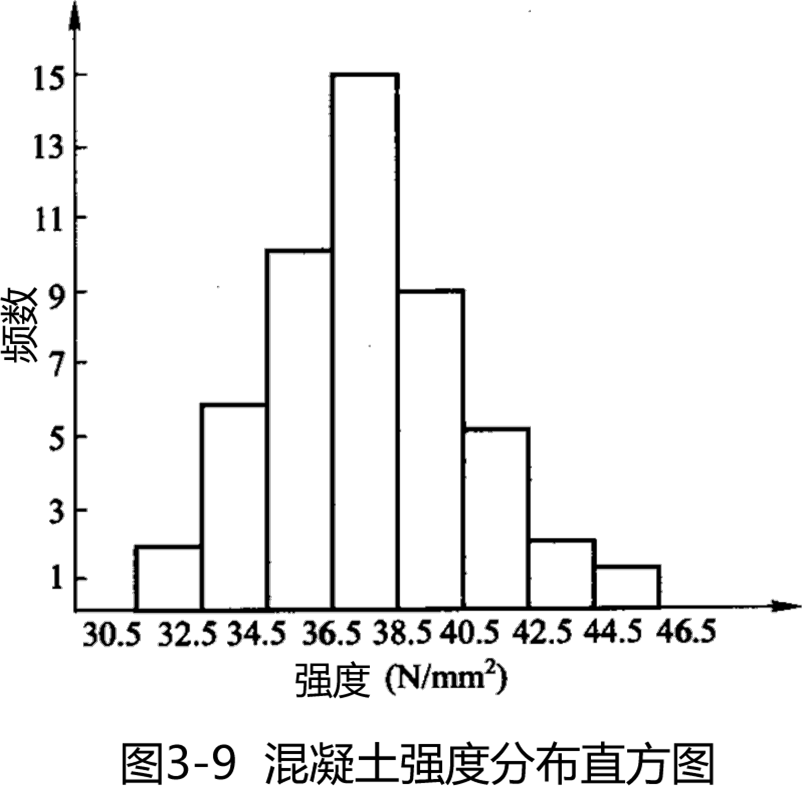2026030414475833794905_抽样检验及质量数据统计分析方法（三）