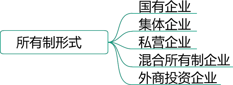 2026030416084905968483_工程监理企业（一）