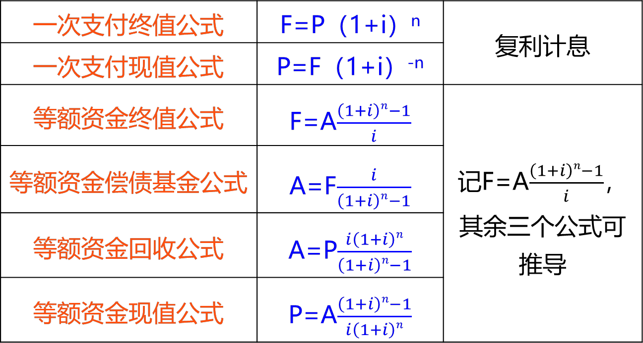 2026030819194179344295_资金的时间价值及其计算（三）