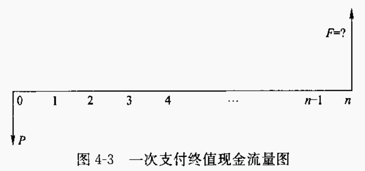 2026030819194179344295_资金的时间价值及其计算（三）