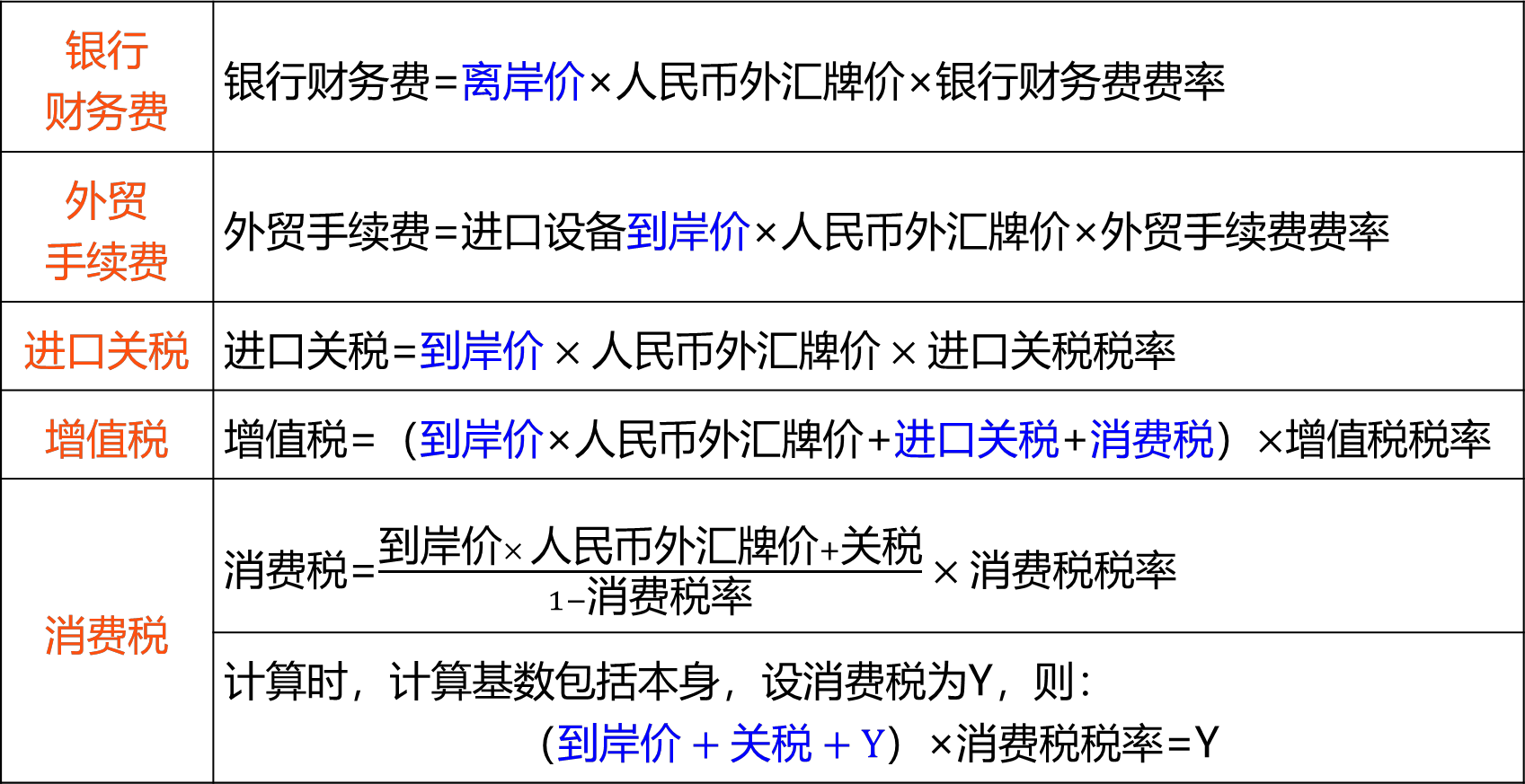 2026031113582732776957_设备购置费构成及计算