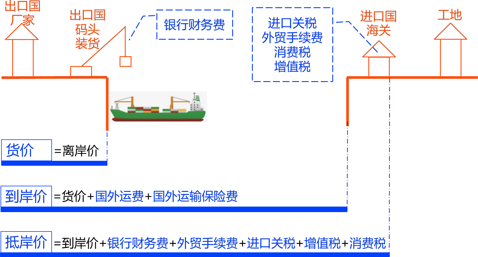 2026031113582732776957_设备购置费构成及计算