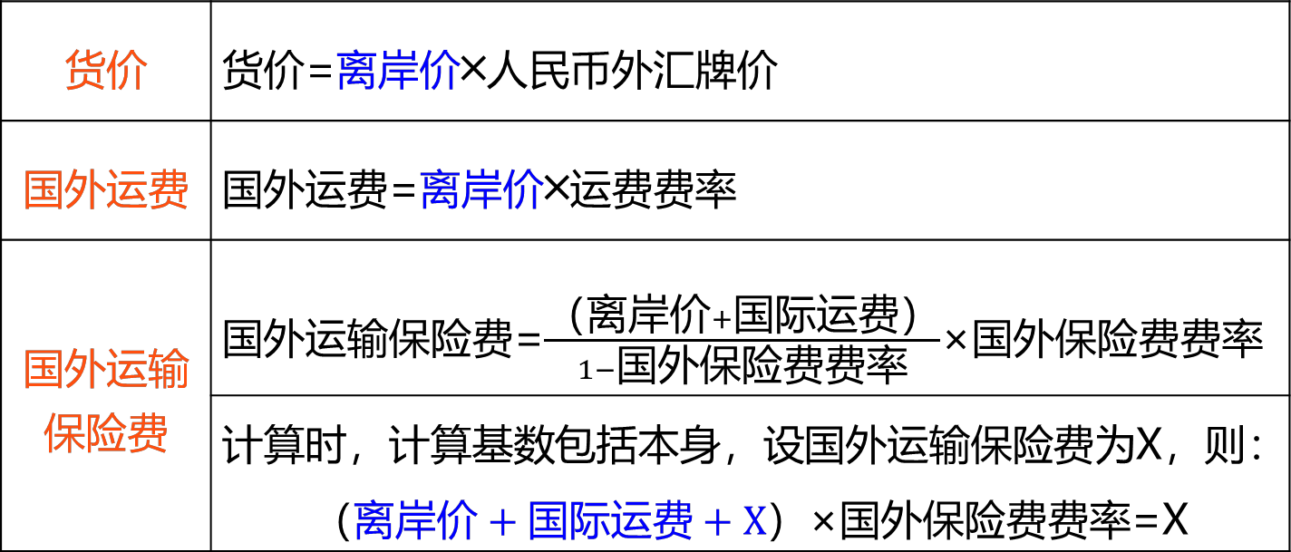 2026031113582732776957_设备购置费构成及计算