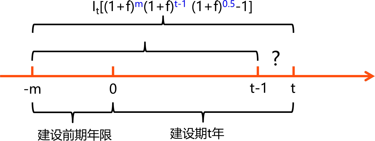 2026031113582732776957_预备费计算