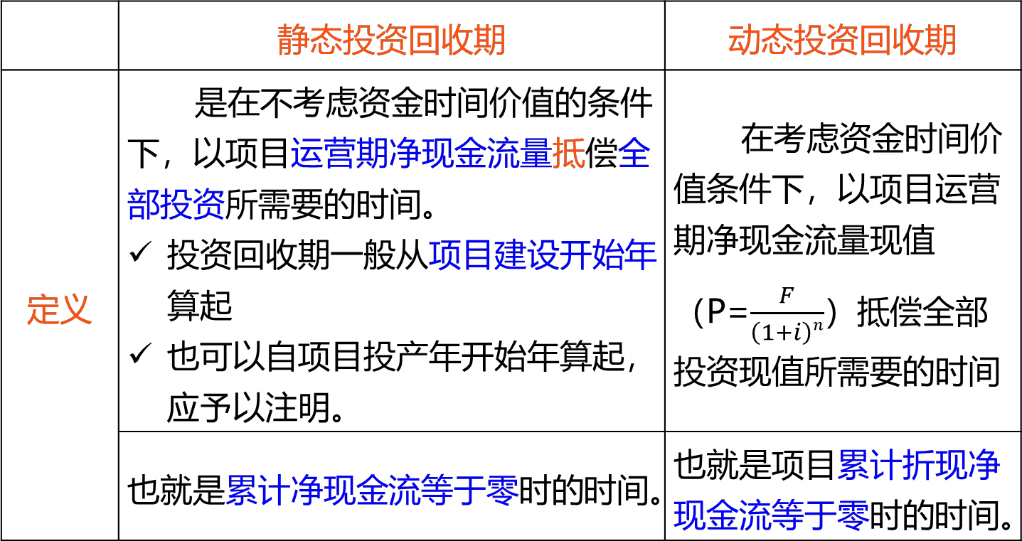 2026031309153543495191_工程项目财务分析（三）