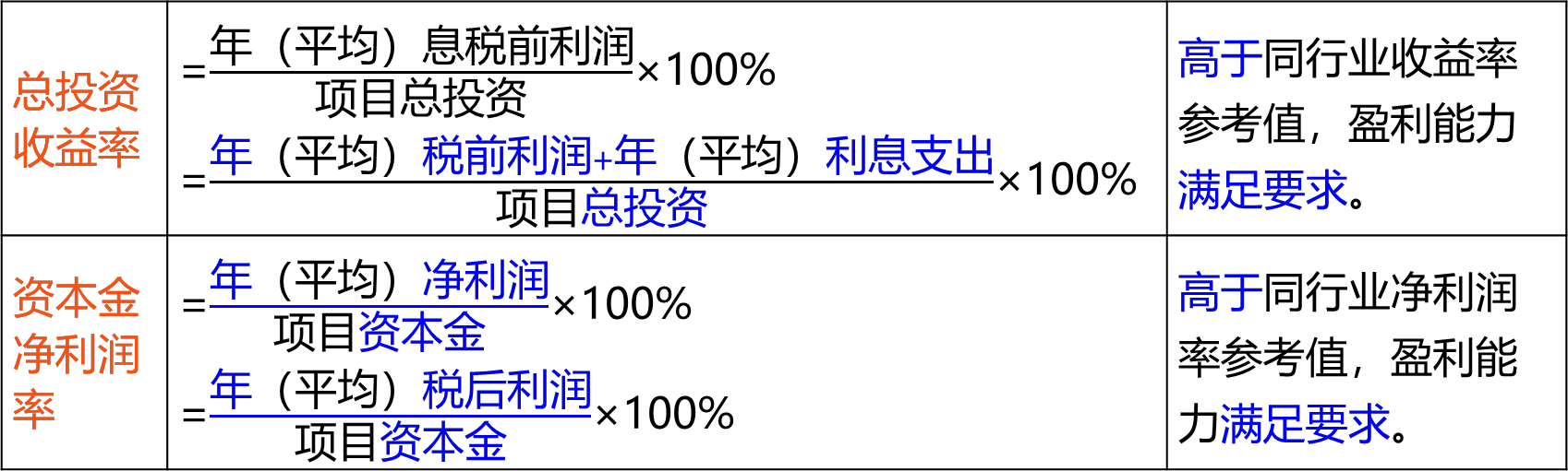 2026031309153543495191_工程项目财务分析（四）